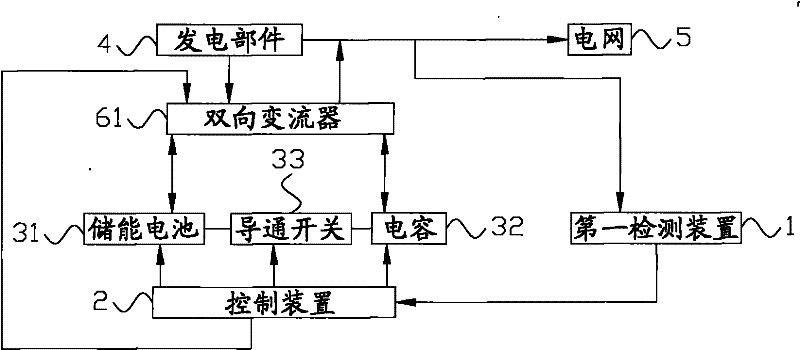 Grid-connected system