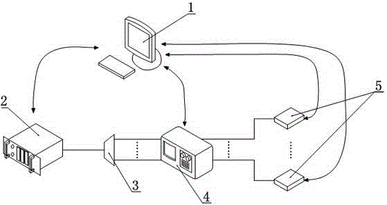 BOB (BOB on Board) testing system and method for automatically calibrating BOB receiving power