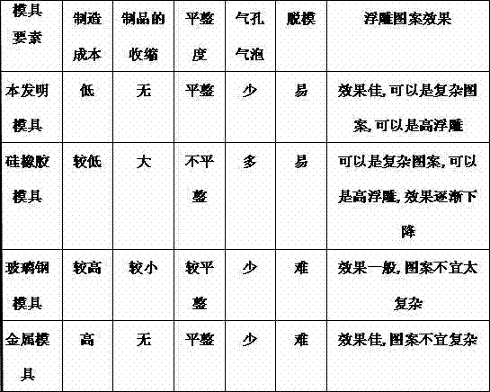 Production method of gypsum relief product