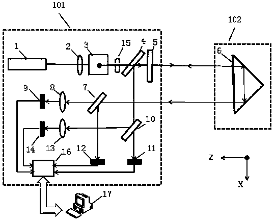 Method and device for simultaneous measurement of five-degree-of-freedom errors based on beam drift compensation