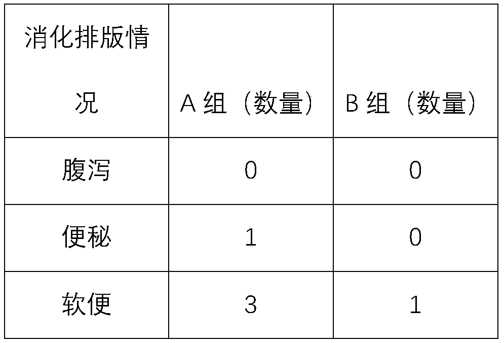 Complete wet cat food and preparation method thereof