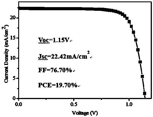 Large-area efficient stable passivated tunneled organic-inorganic hybrid perovskite solar cell and laminated cell