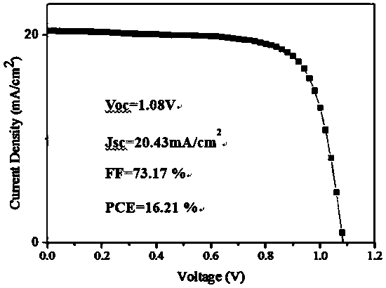 Large-area efficient stable passivated tunneled organic-inorganic hybrid perovskite solar cell and laminated cell