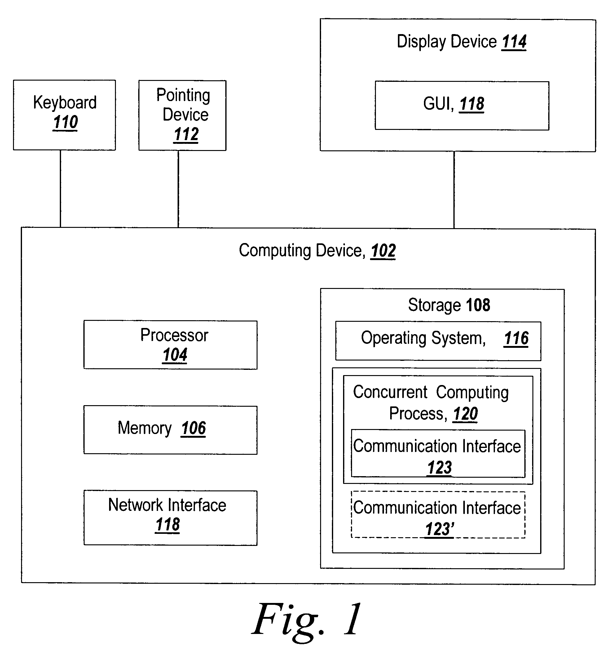 Graphical interface for grouping concurrent computing units executing a concurrent computing process