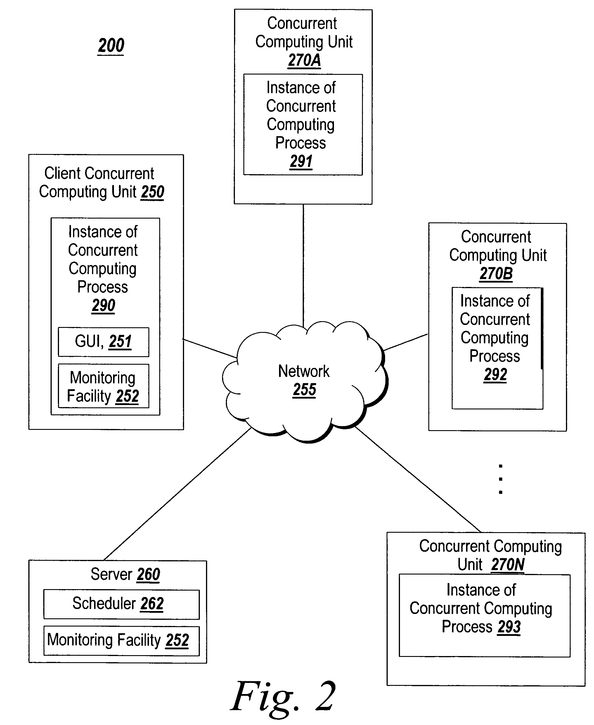 Graphical interface for grouping concurrent computing units executing a concurrent computing process