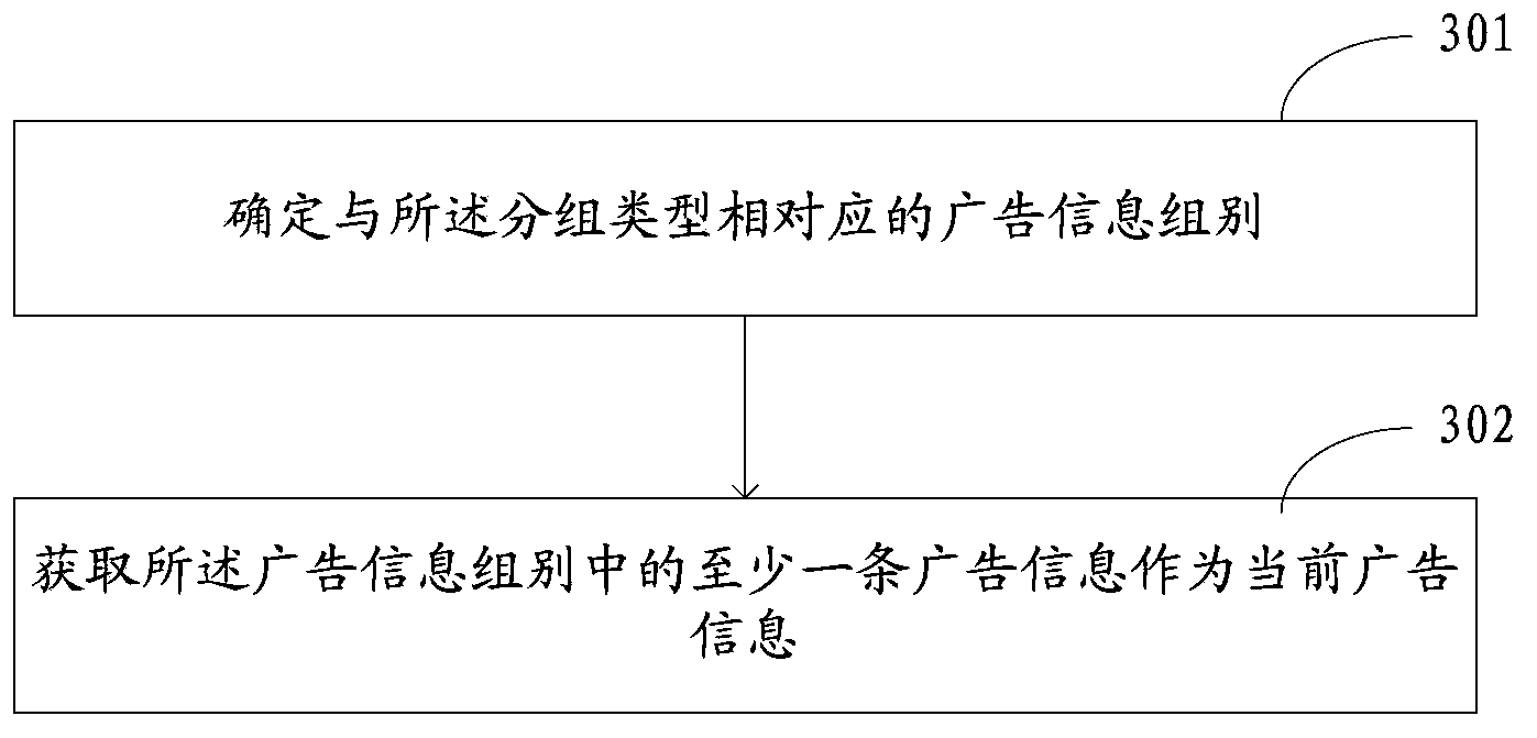 Display method and device of advertising information