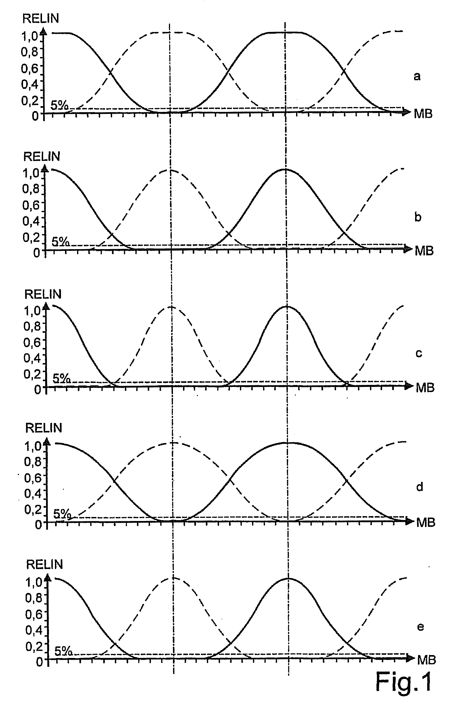 Method For The Autostereoscopic Presentation Of Image Information With Adaptation To Suit Changes In The Head Position Of The Observer