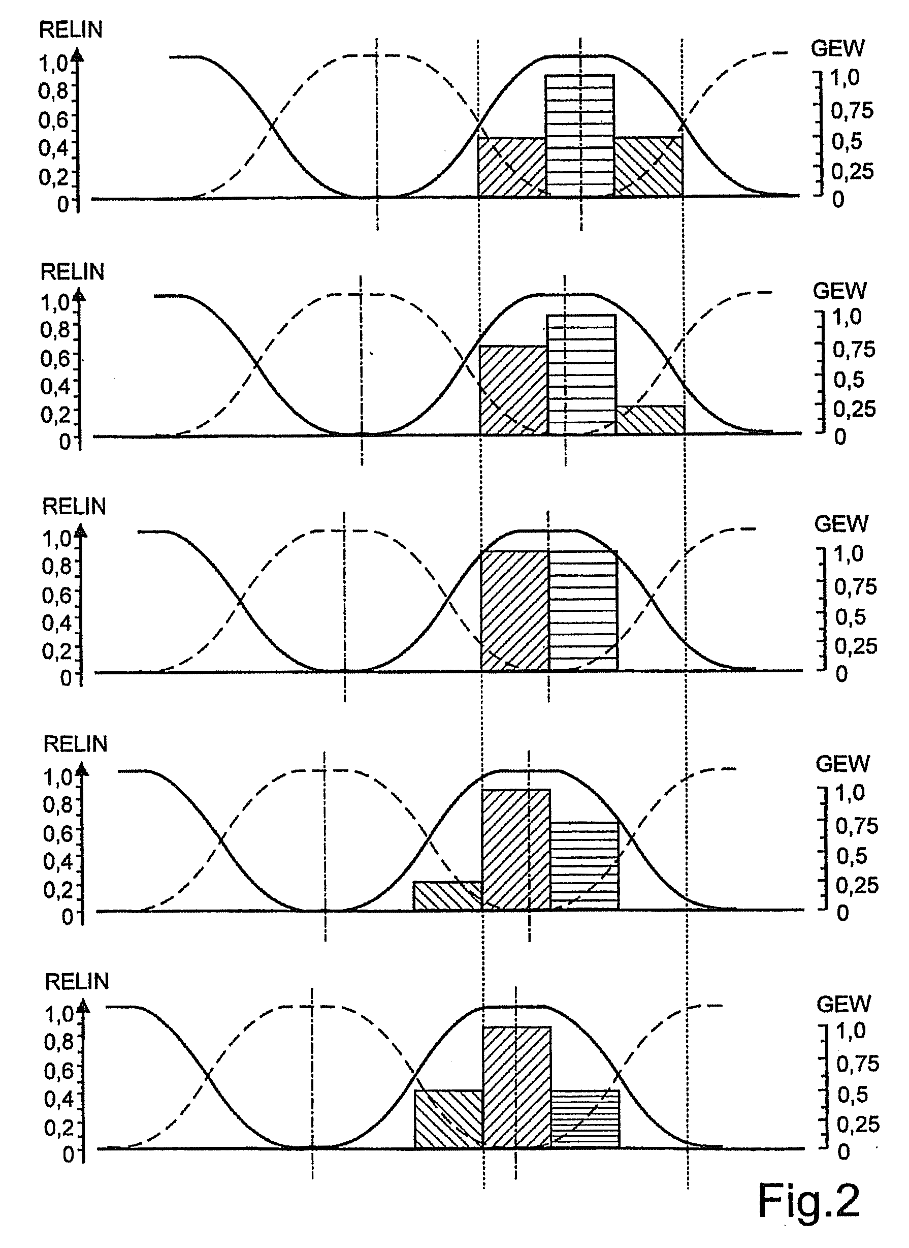 Method For The Autostereoscopic Presentation Of Image Information With Adaptation To Suit Changes In The Head Position Of The Observer