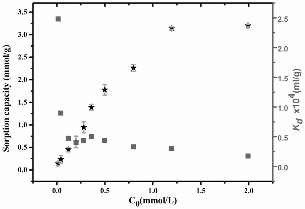 A kind of single-layer mxene colloid and its preparation method and application