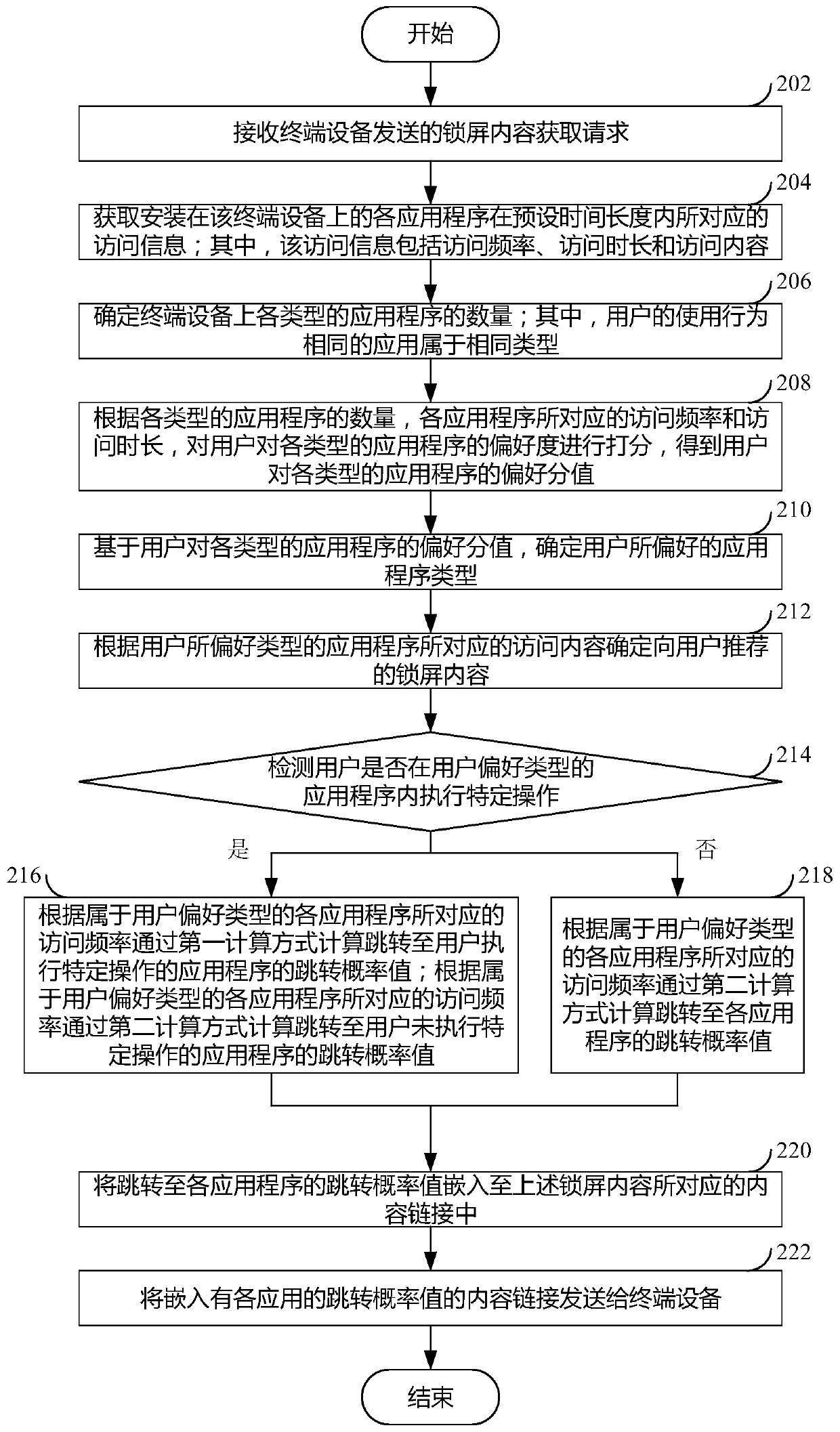 Method and device for recommending lock screen content