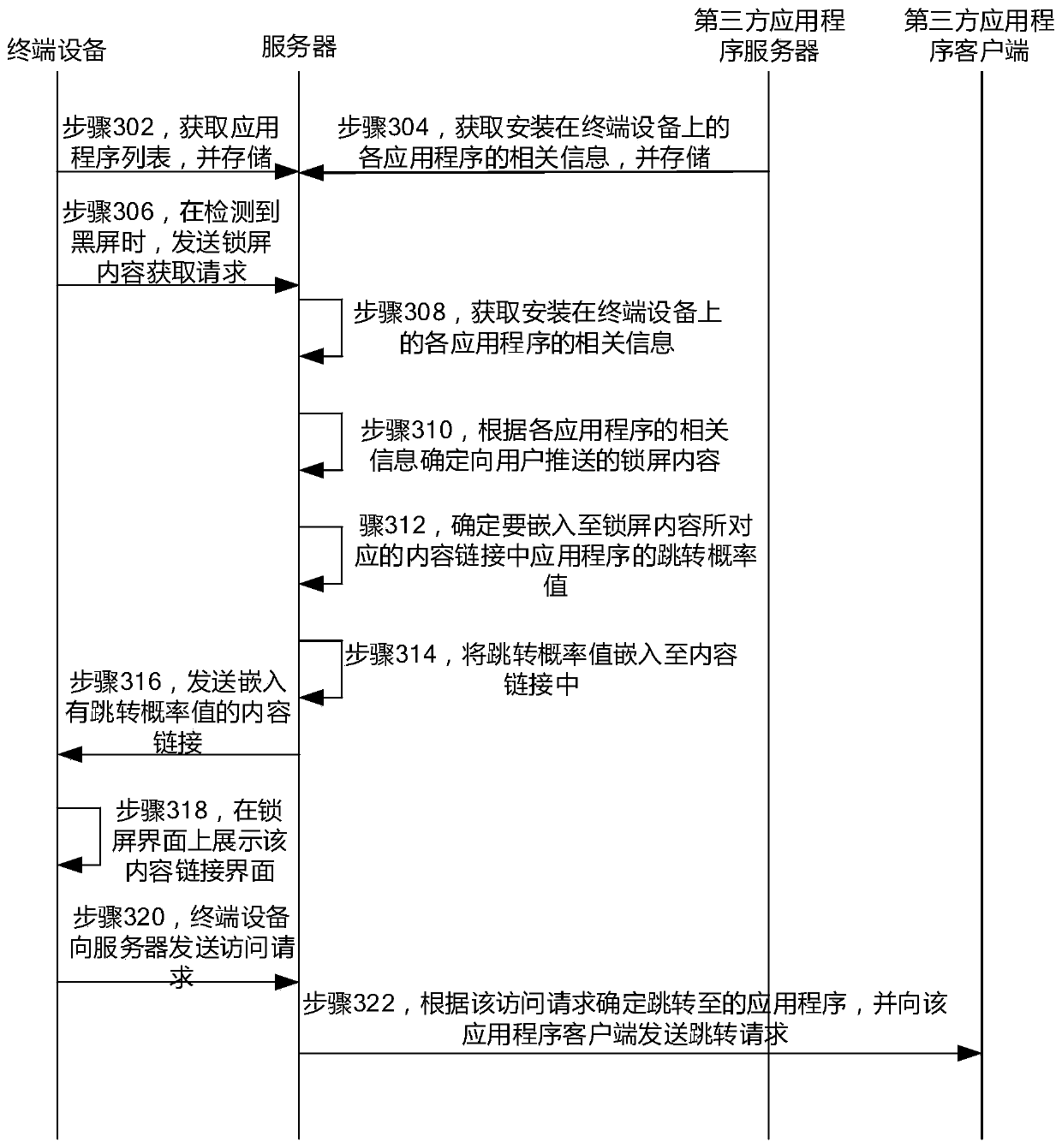 Method and device for recommending lock screen content