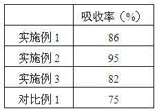 Formaldehyde absorbing material and preparing method thereof