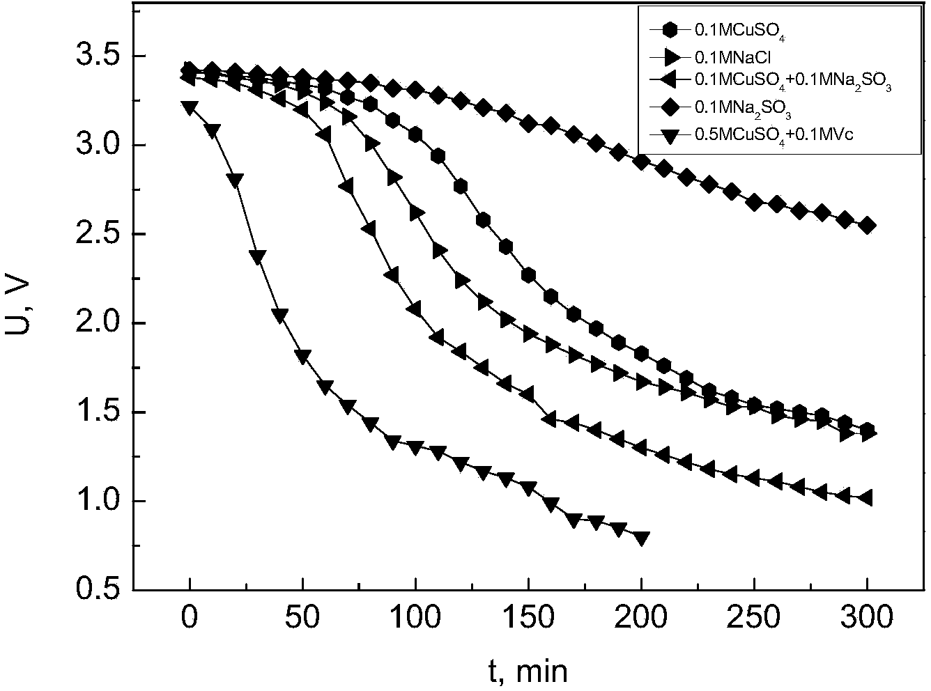 Electrolyte used for waste lithium battery discharge, and waste lithium battery discharge method