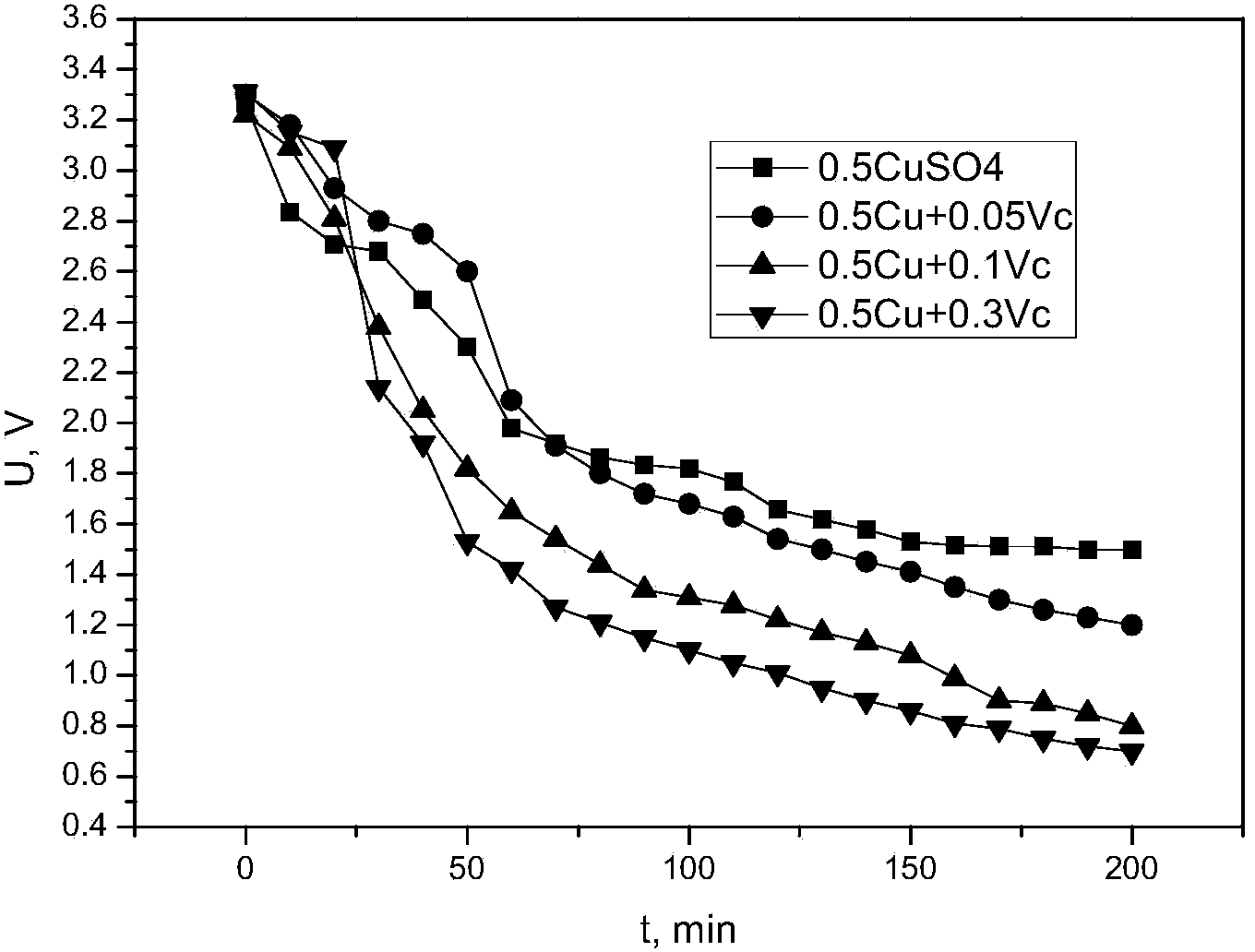 Electrolyte used for waste lithium battery discharge, and waste lithium battery discharge method