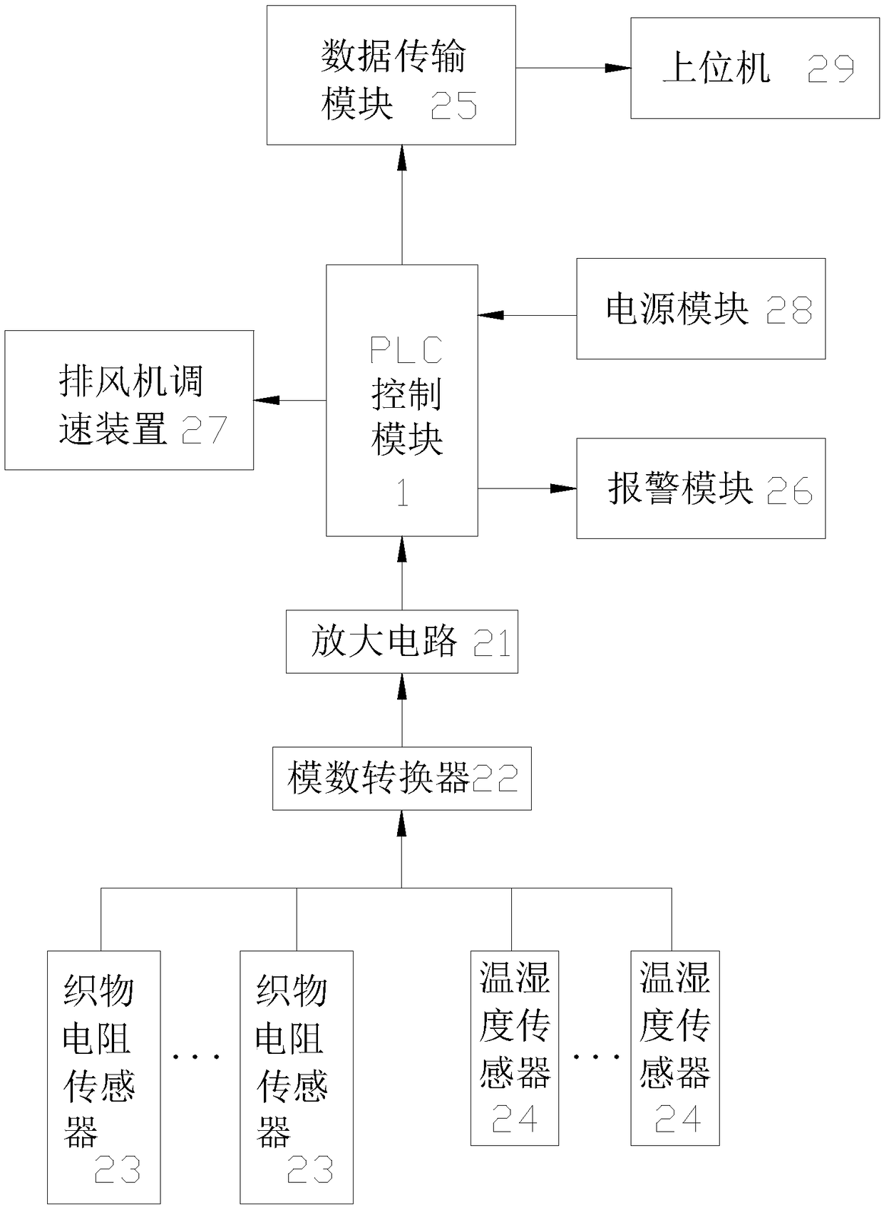 High temperature and humidity self control energy saving device for setting machine and processing method thereof