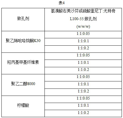 Solid dispersion composition as well as preparation method and application thereof