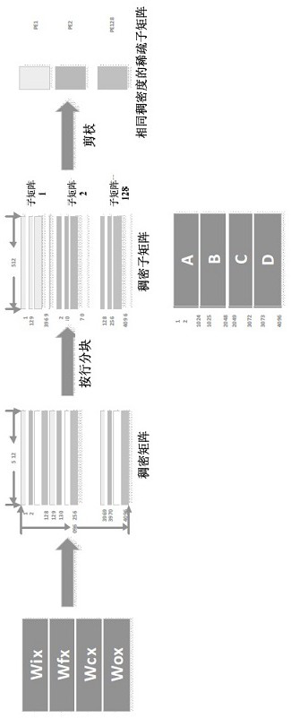 A deep neural network compression method and device