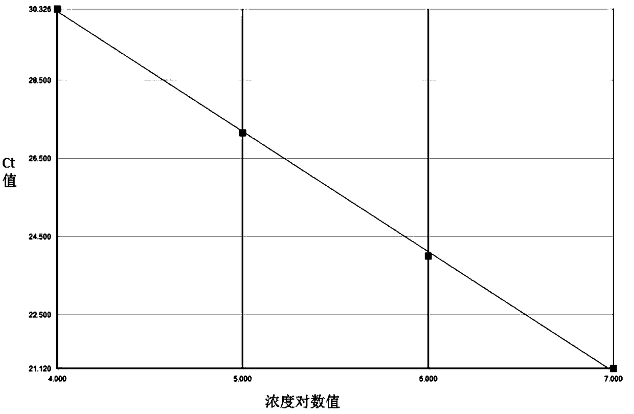 Nucleic acid releasing agent and hepatitis B virus (HBV) nucleic acid releasing method