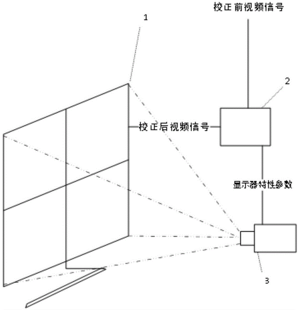 Display calibrating method