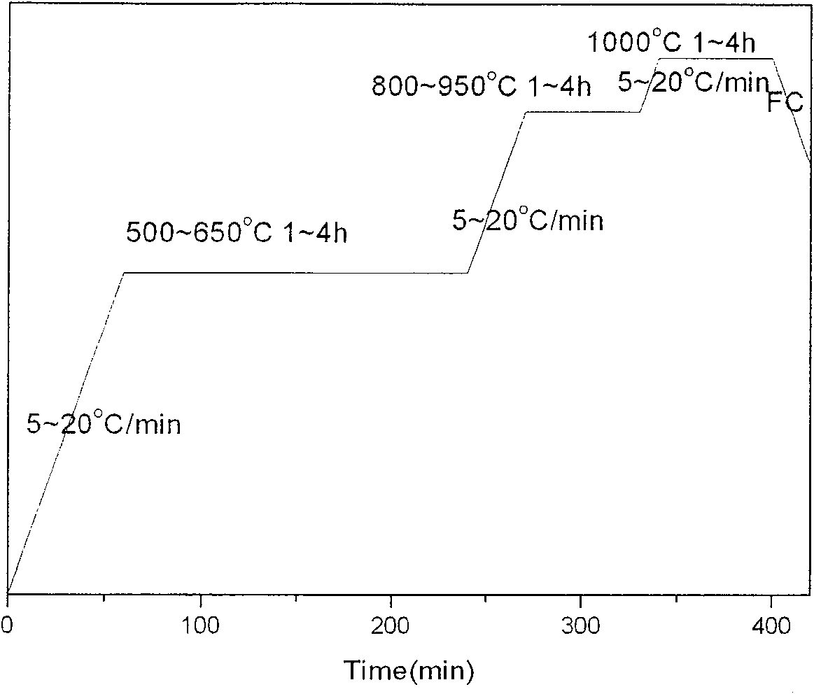 Method of preparing nickel-aluminum base alloy porous material