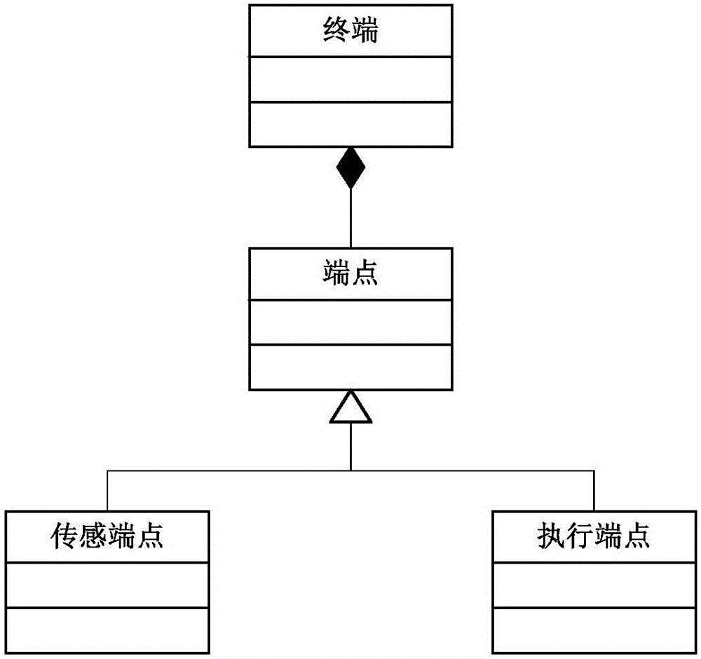 Method for realizing plug and play of terminal equipment on basis of IoT (Internet of Things) platform