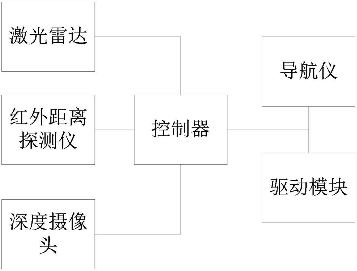 Self-navigation robot