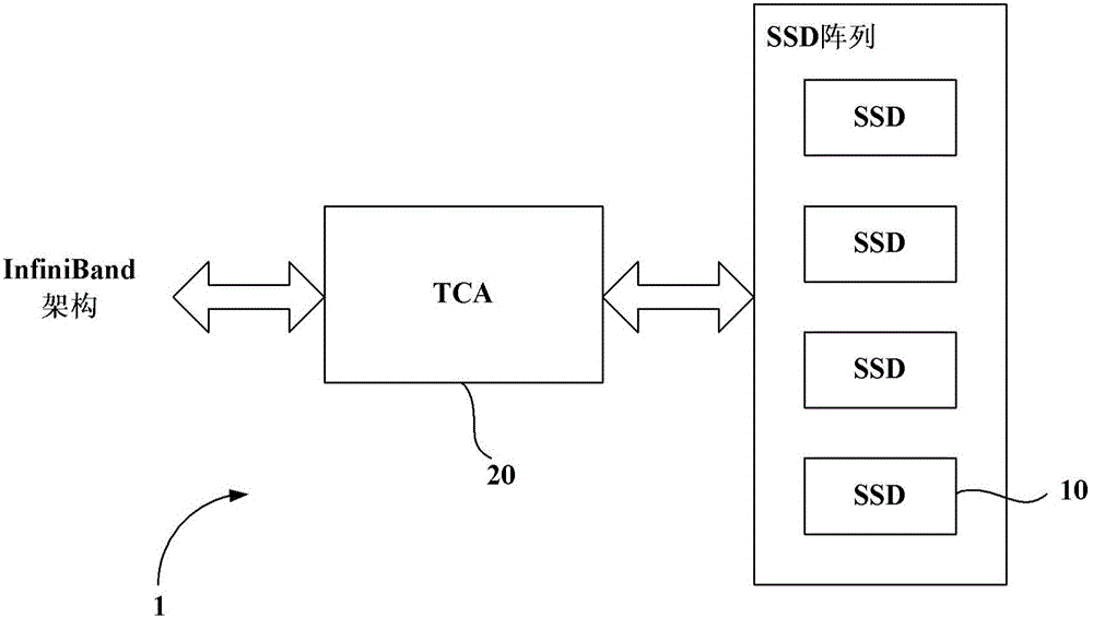 Storage device, storage device array and network adapter