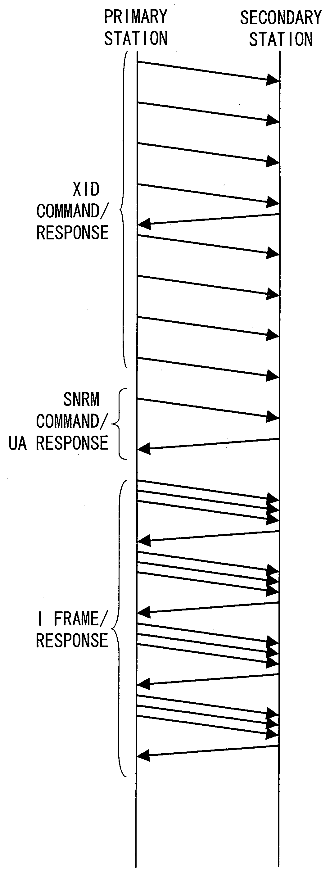 Transmitter, Receiver, Communication System, Communication Method, Communication Program