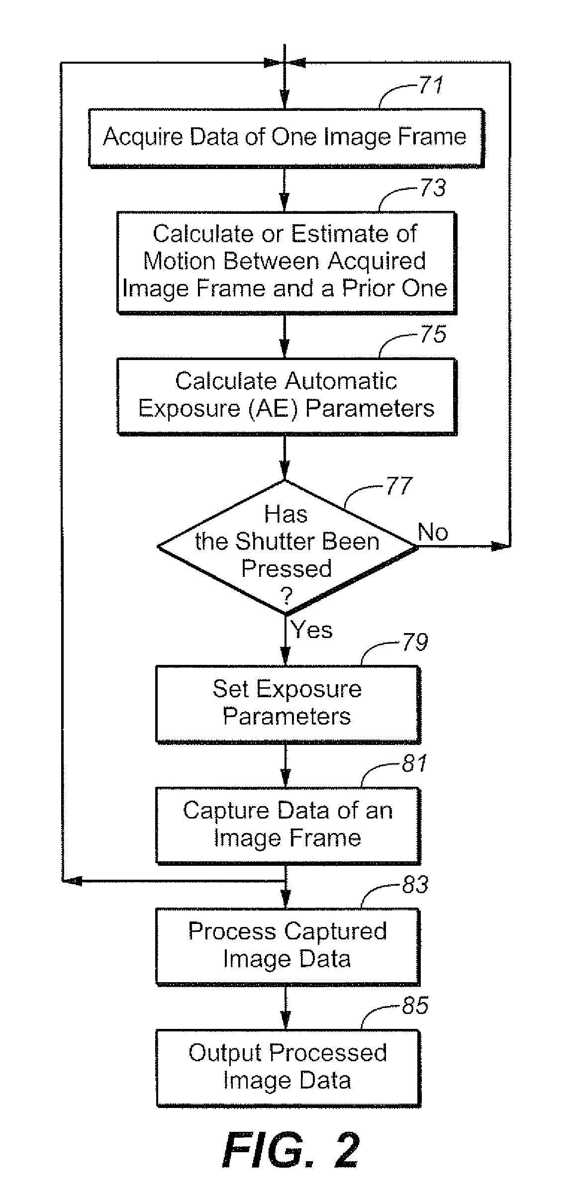 Technique of Motion Estimation When Acquiring An Image of A Scene That May Be Illuminated With A Time Varying Luminance