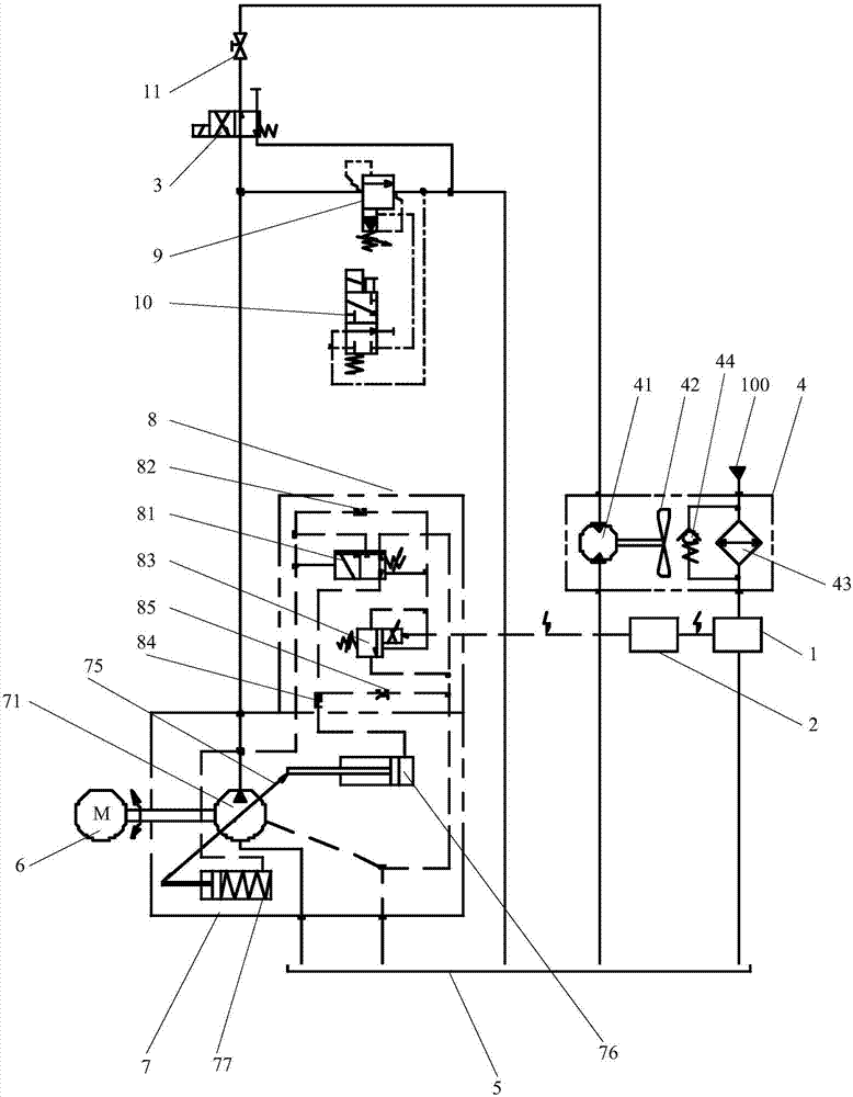 System and method for controlling temperature of hydraulic oil