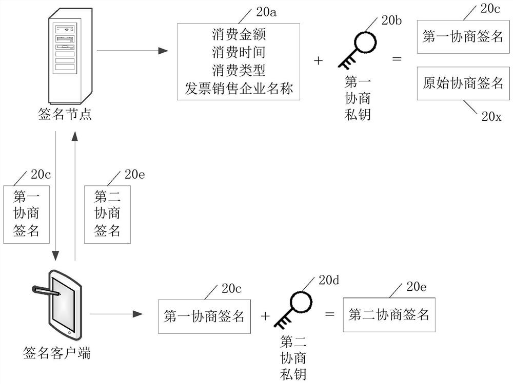 Digital signature processing method, device, computer equipment and storage medium