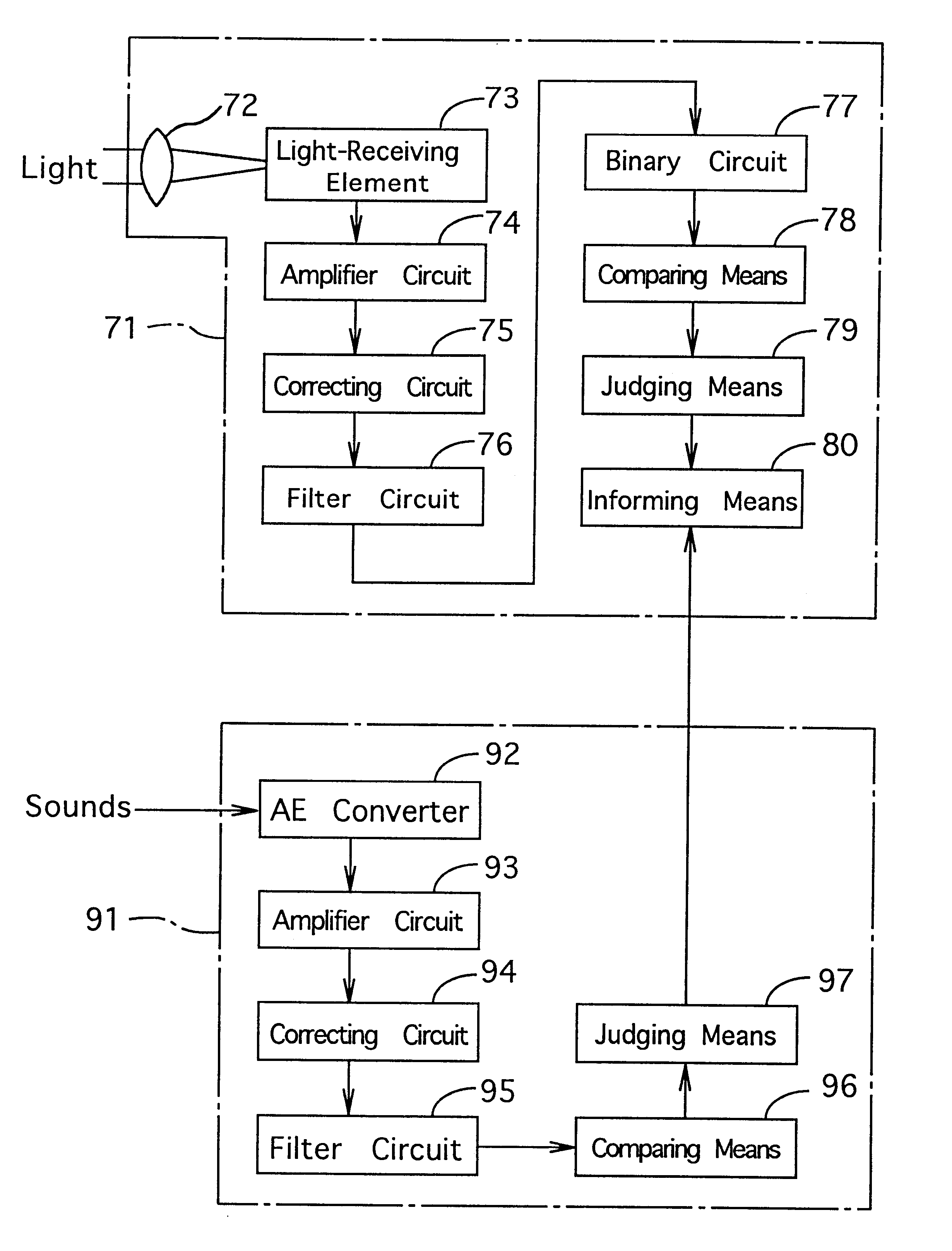 Process of cladding by welding