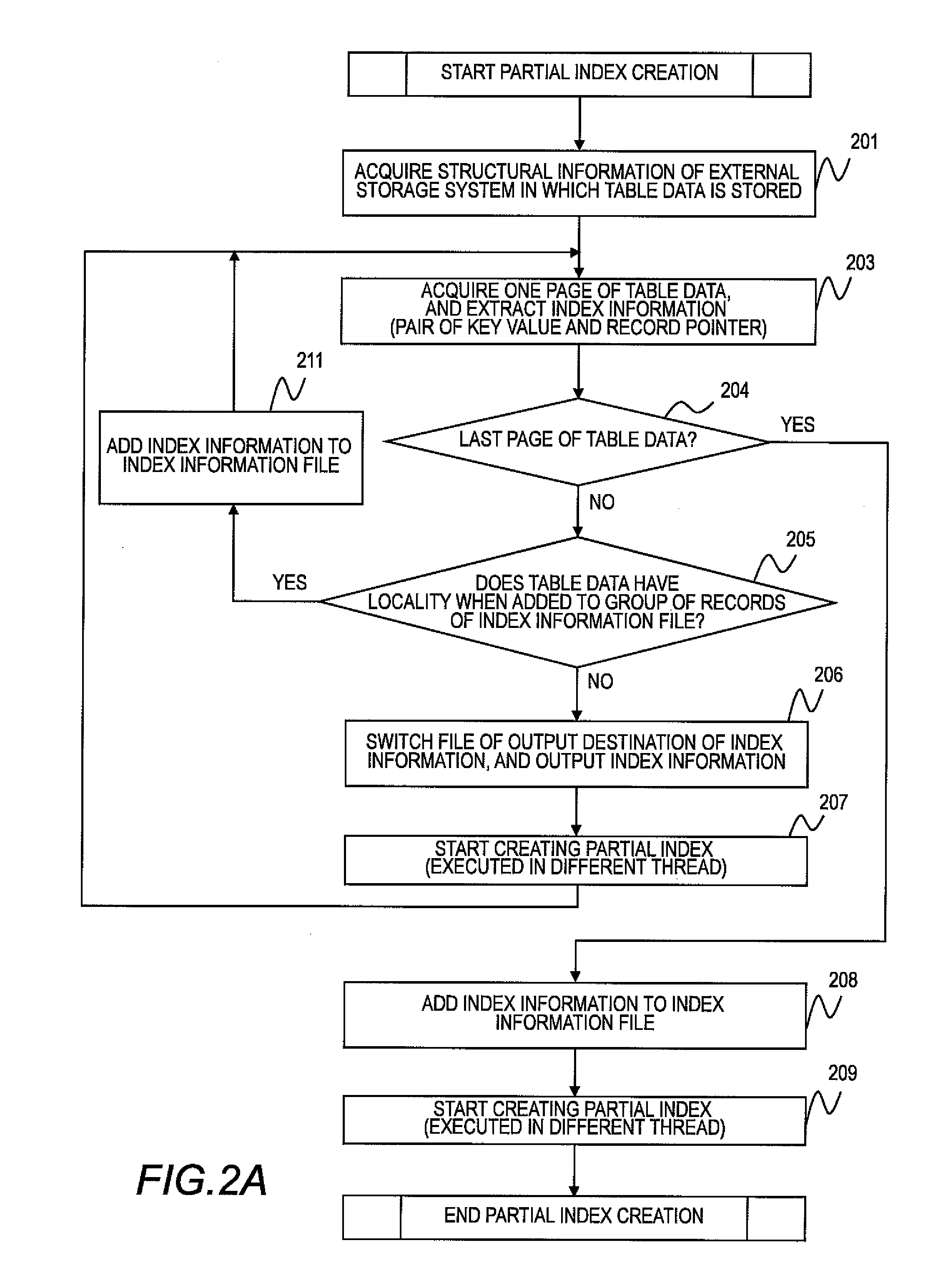 Database processing method and database processing system