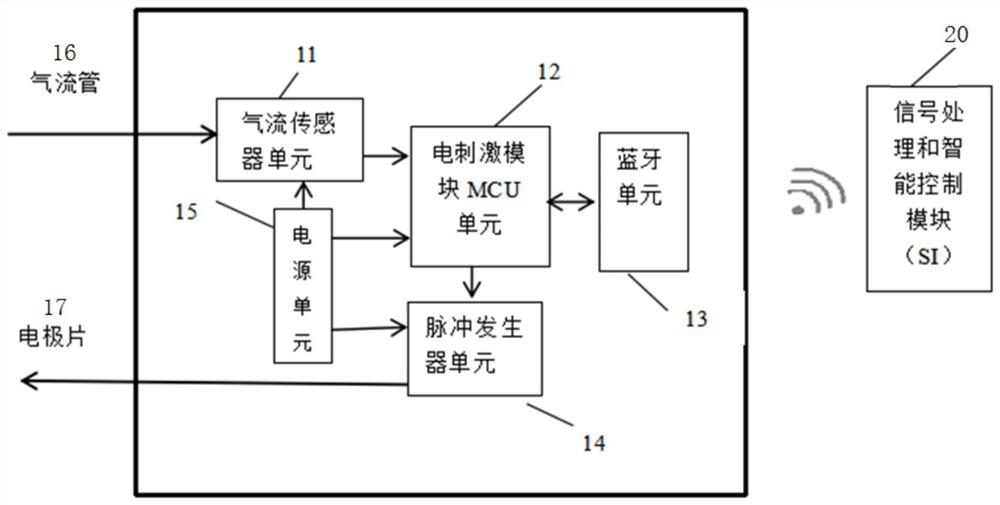 A system for treating sleep-disordered breathing