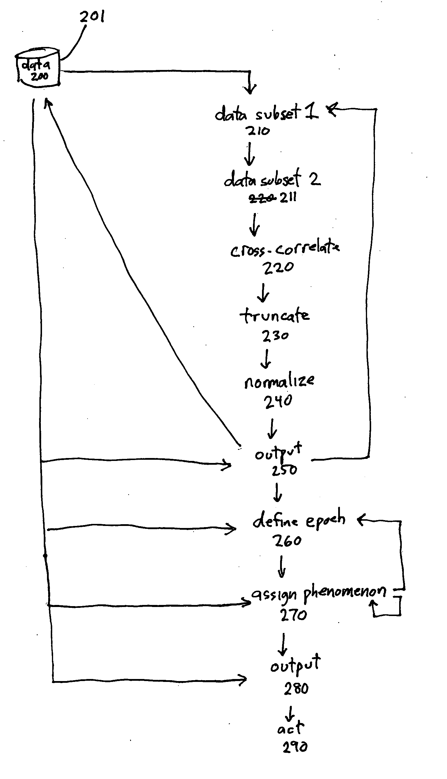 System and method for assessment of sleep