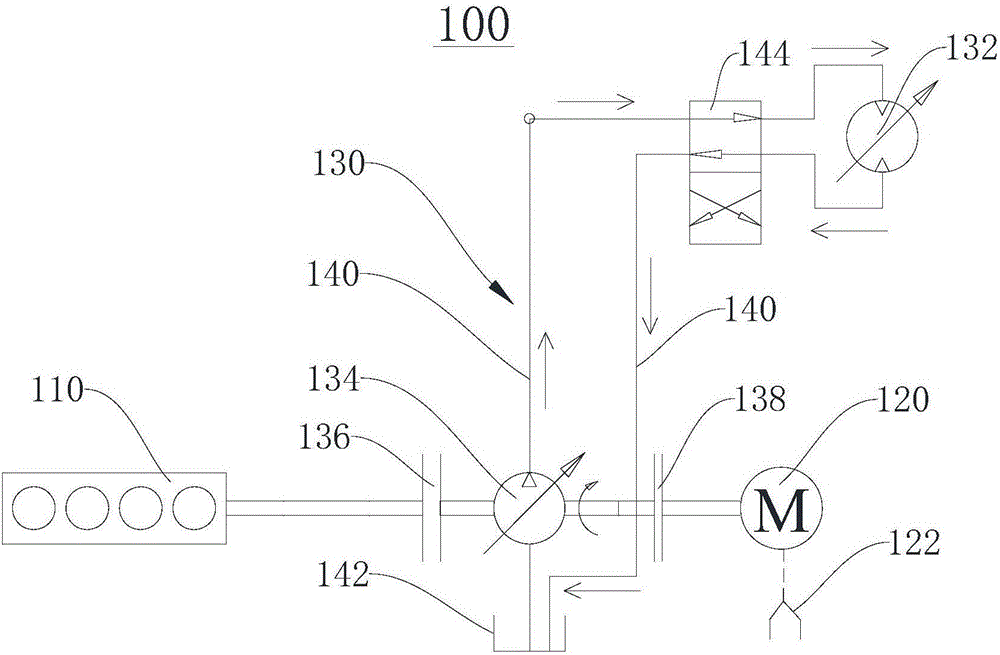 Hybrid power driving system and vehicle