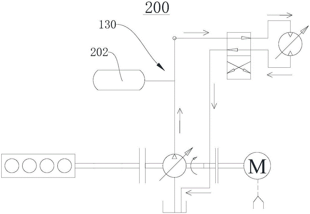 Hybrid power driving system and vehicle