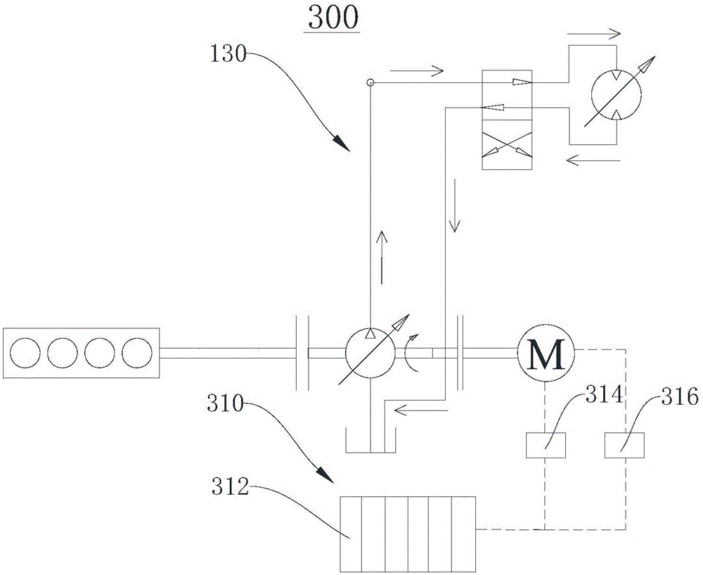 Hybrid power driving system and vehicle