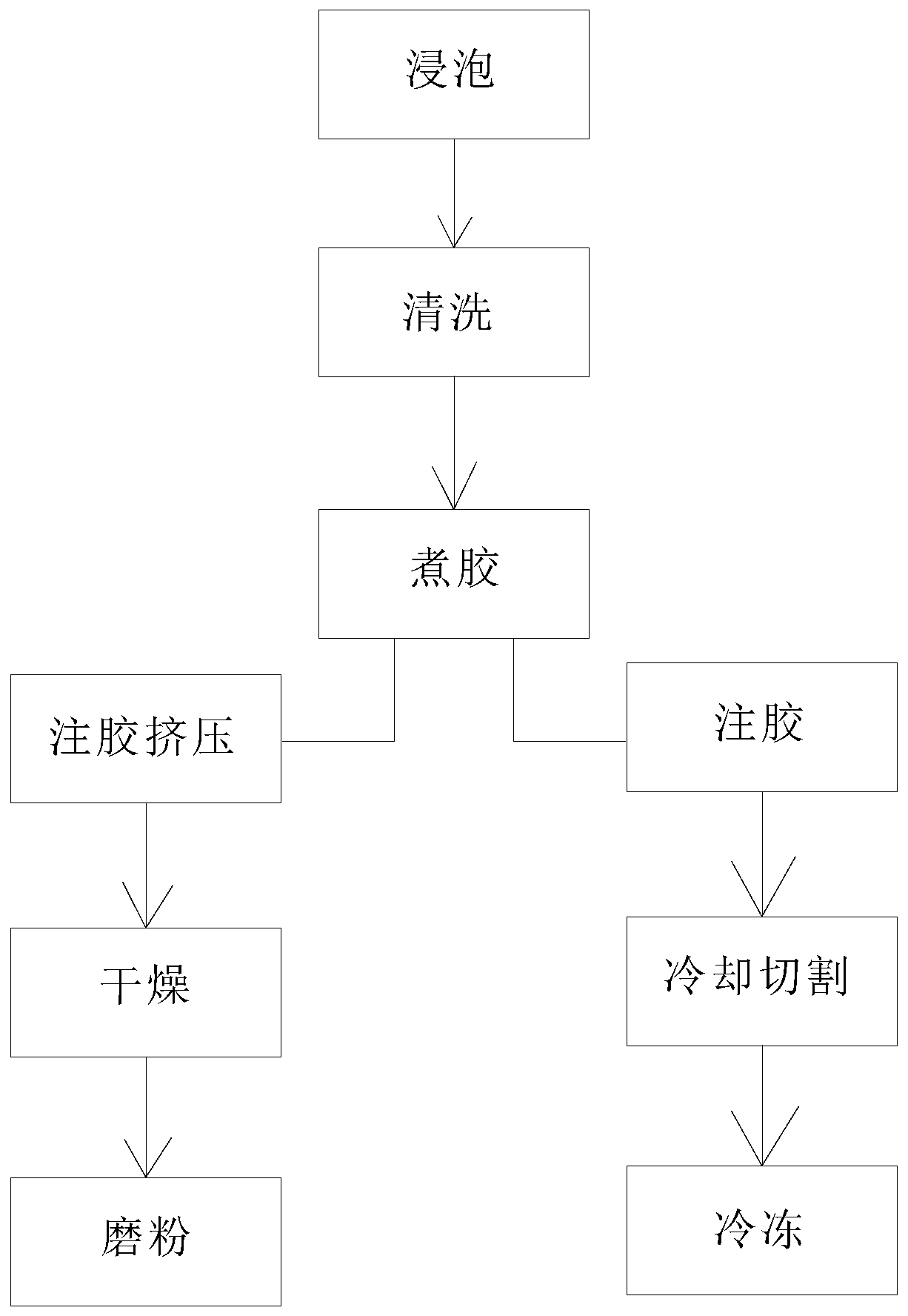 Agar production process