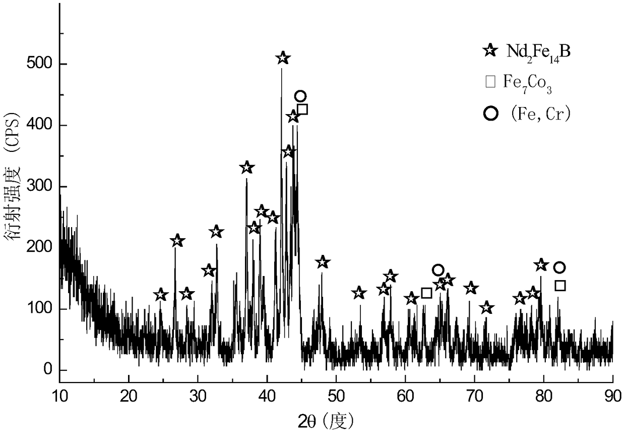 nd-fe-b thin strip magnet and its preparation method