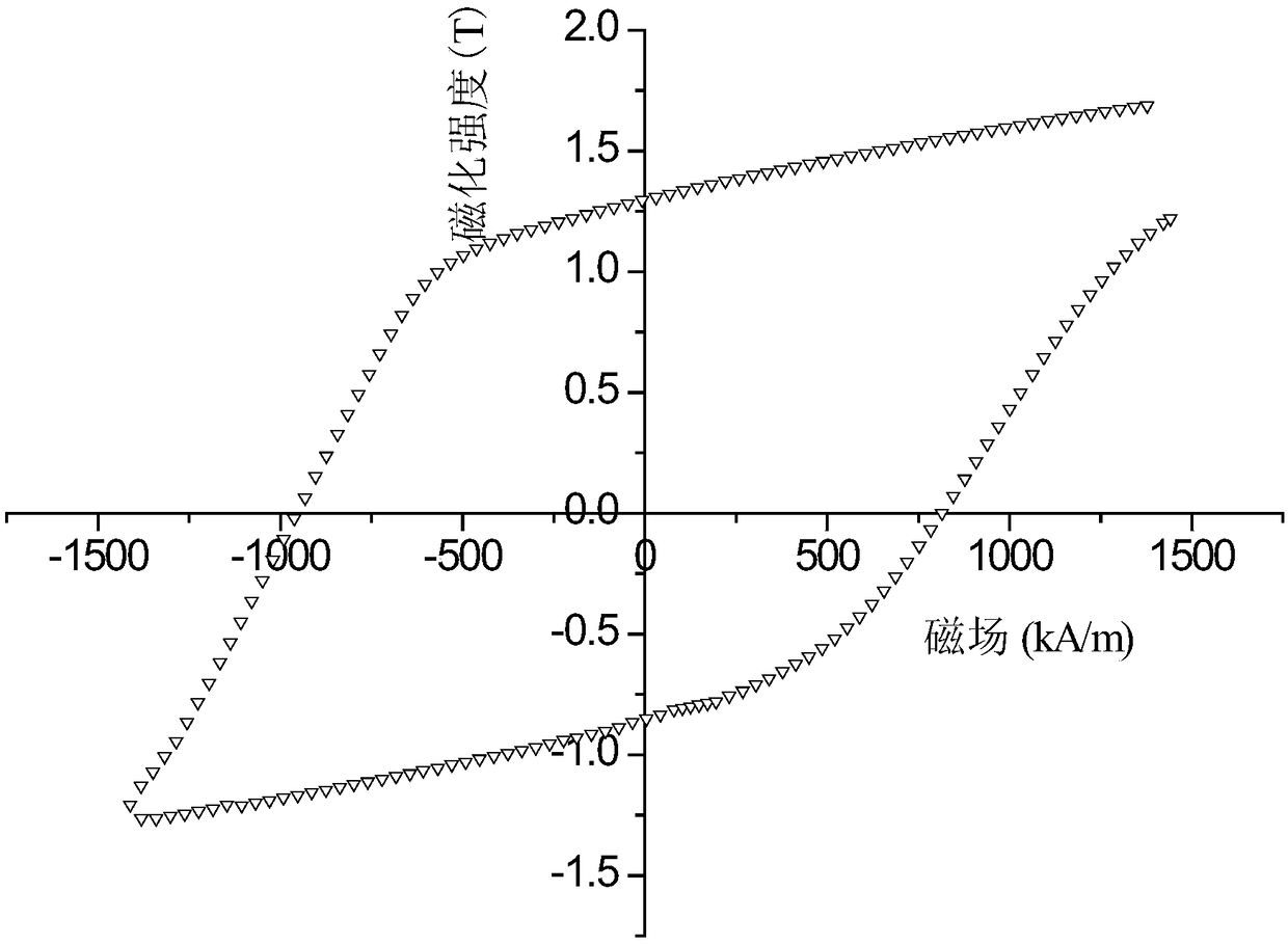 nd-fe-b thin strip magnet and its preparation method