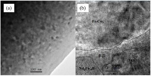 nd-fe-b thin strip magnet and its preparation method