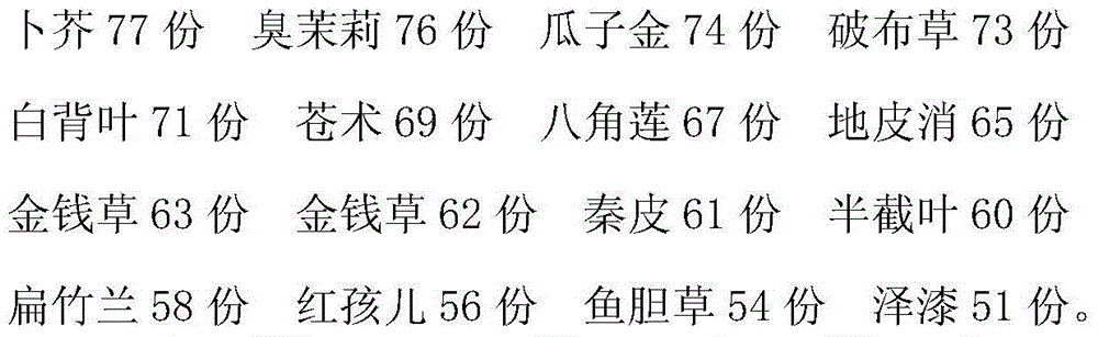 Traditional Chinese medicinal preparation for treating skull osteomyelitis and preparation method