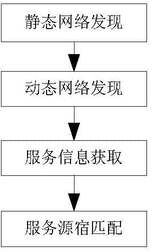 Plug and play method based on SpaceWire