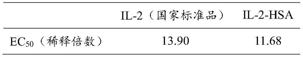 Long-acting recombinant human interleukin 2 fusion protein and preparation method and application thereof