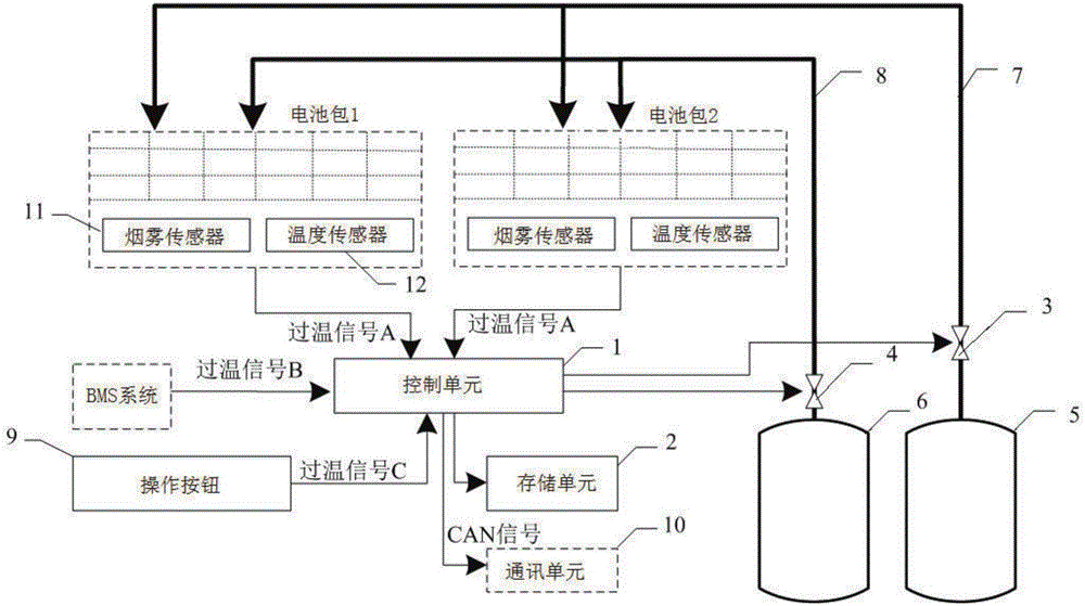 New energy automobile power battery safety system