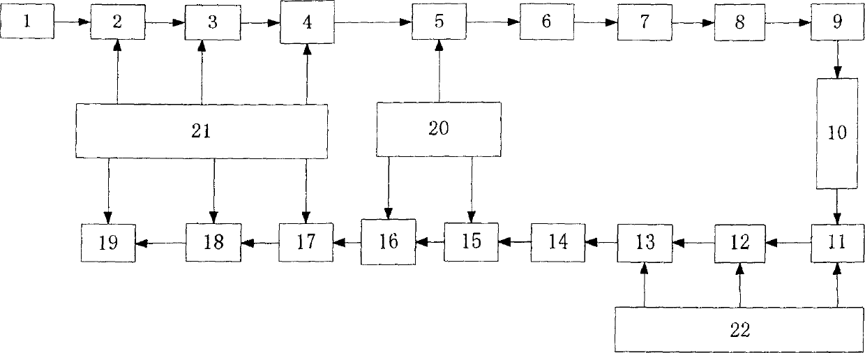 Blocking bit loading method in selective frequency blocking transmission system