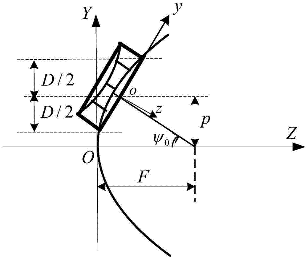 A Mechatronic Spaceborne Mesh Antenna Shaped Beam Design Method Based on Electromechanical Integration