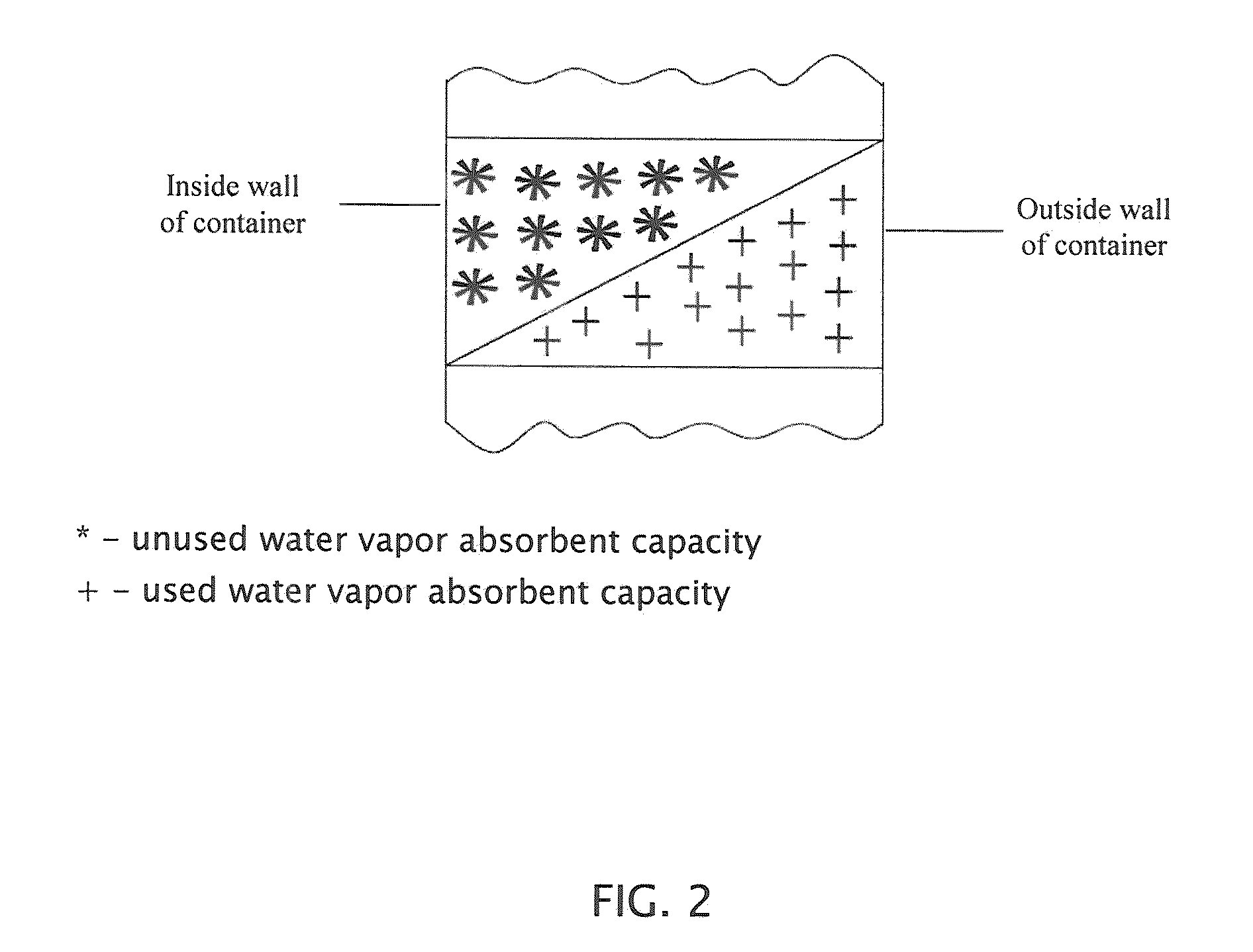 Water vapor barrier composition