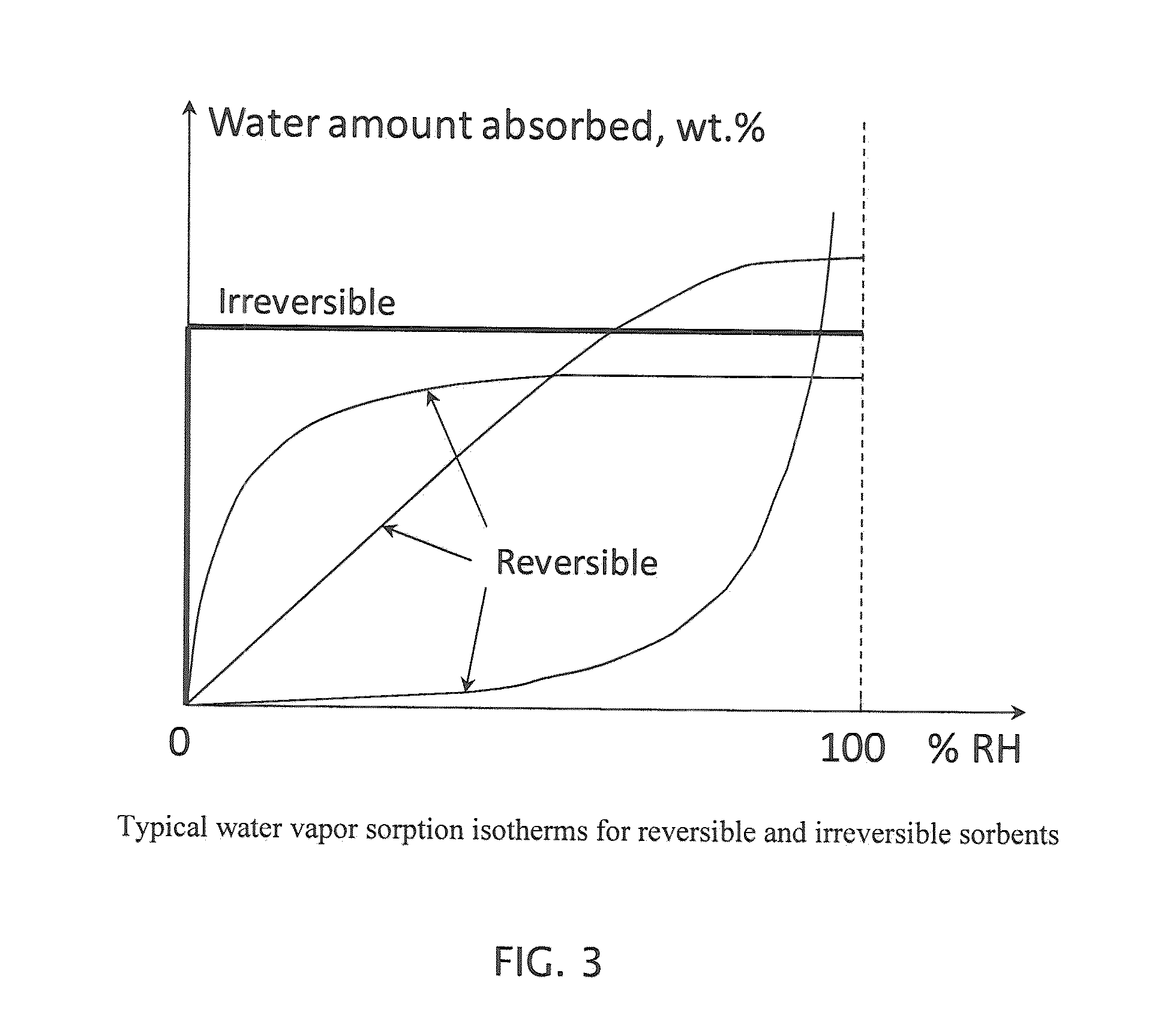 Water vapor barrier composition